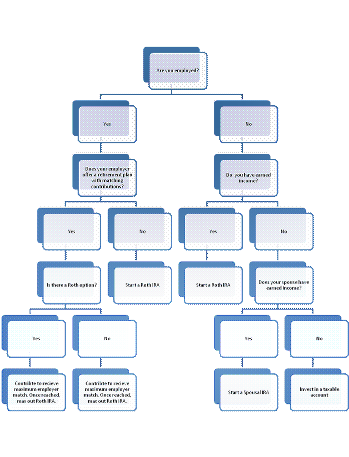 Traditional 401K Calculator